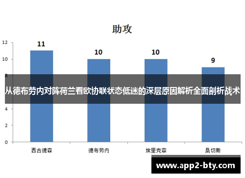 从德布劳内对阵荷兰看欧协联状态低迷的深层原因解析全面剖析战术 从德布劳内对阵荷兰看欧协联状态低迷的深层原因解析全面剖析战术