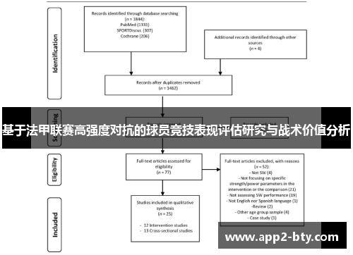 基于法甲联赛高强度对抗的球员竞技表现评估研究与战术价值分析 基于法甲联赛高强度对抗的球员竞技表现评估研究与战术价值分析