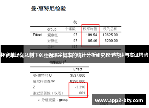 杯赛单场淘汰制下弱胜强爆冷概率的统计分析研究模型构建与实证检验
