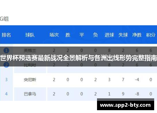 世界杯预选赛最新战况全景解析与各洲出线形势完整指南