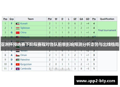 亚洲杯预选赛下阶段赛程对各队前景影响预测分析走势与出线格局 亚洲杯预选赛下阶段赛程对各队前景影响预测分析走势与出线格局