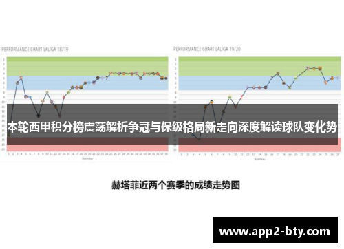 本轮西甲积分榜震荡解析争冠与保级格局新走向深度解读球队变化势